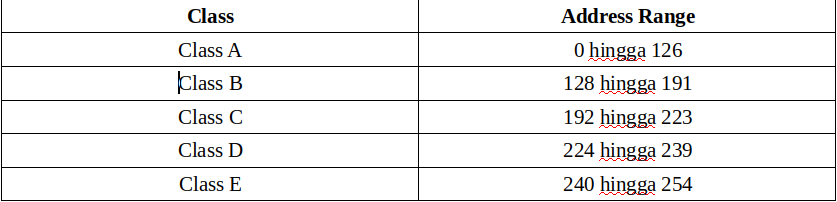 klasifikasi-ip-address